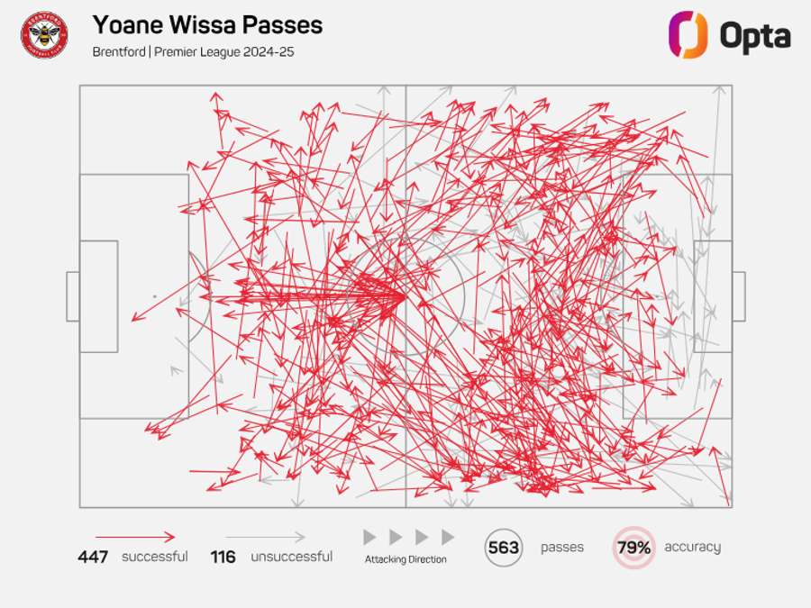 Completion of the Yoane WISSA 2024/25 pass Completion of the Yoane WISSA 2024/25 pass