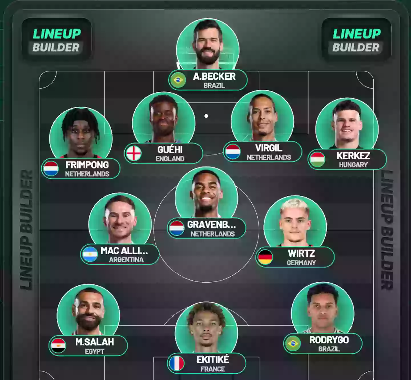 Liverpool's potential departure XI for 25/26. Image: range manufacturer