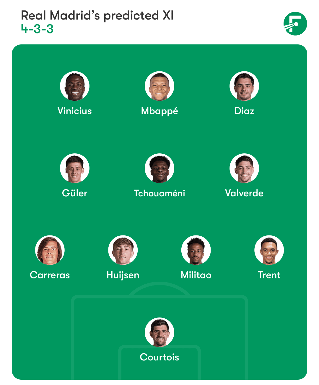 Real Madrid Fotmob
